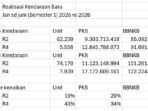 Kendaraan Baru Dongkrak PAD Lampung, Indikator Ekonomi Tumbuh